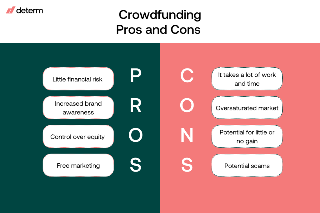 Crowdfunding pros and cons