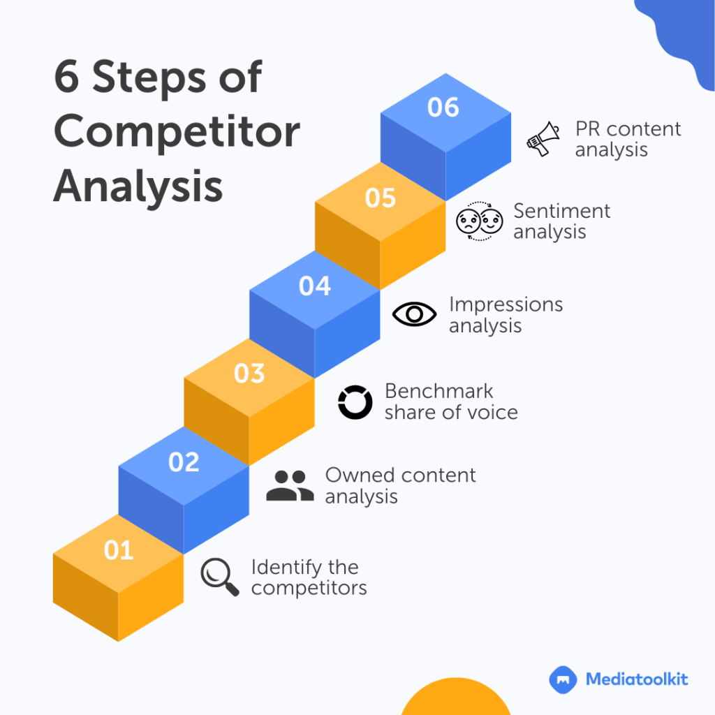 competitor-analysis-competitive-benchmarking-steps
