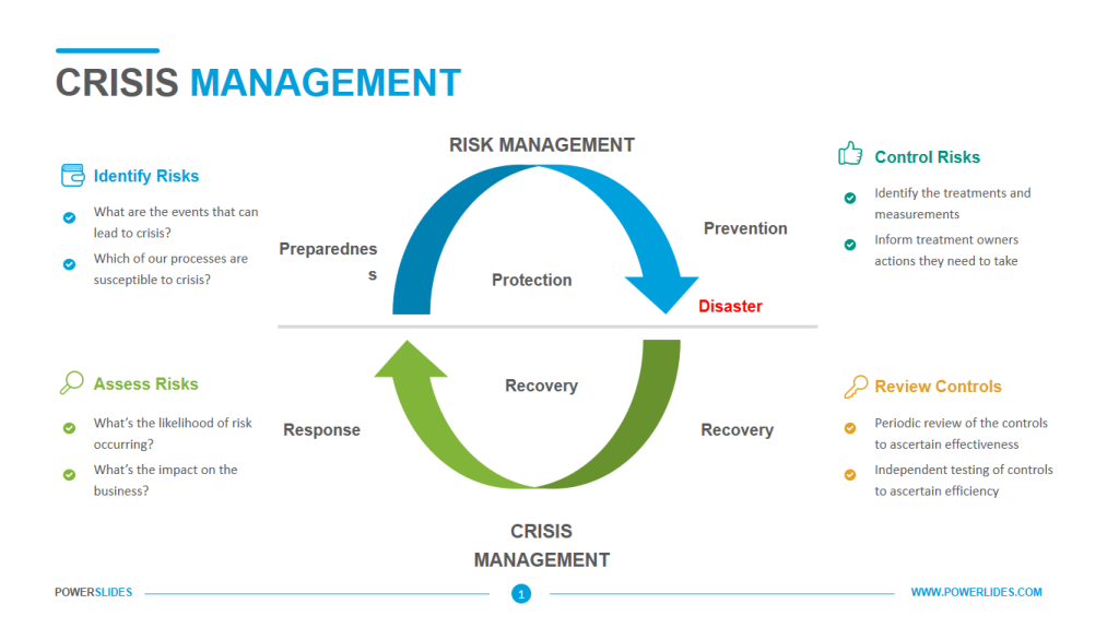 crisis management template