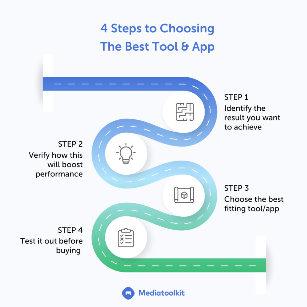 4 steps how to choose the best app and tool for productivity in PR