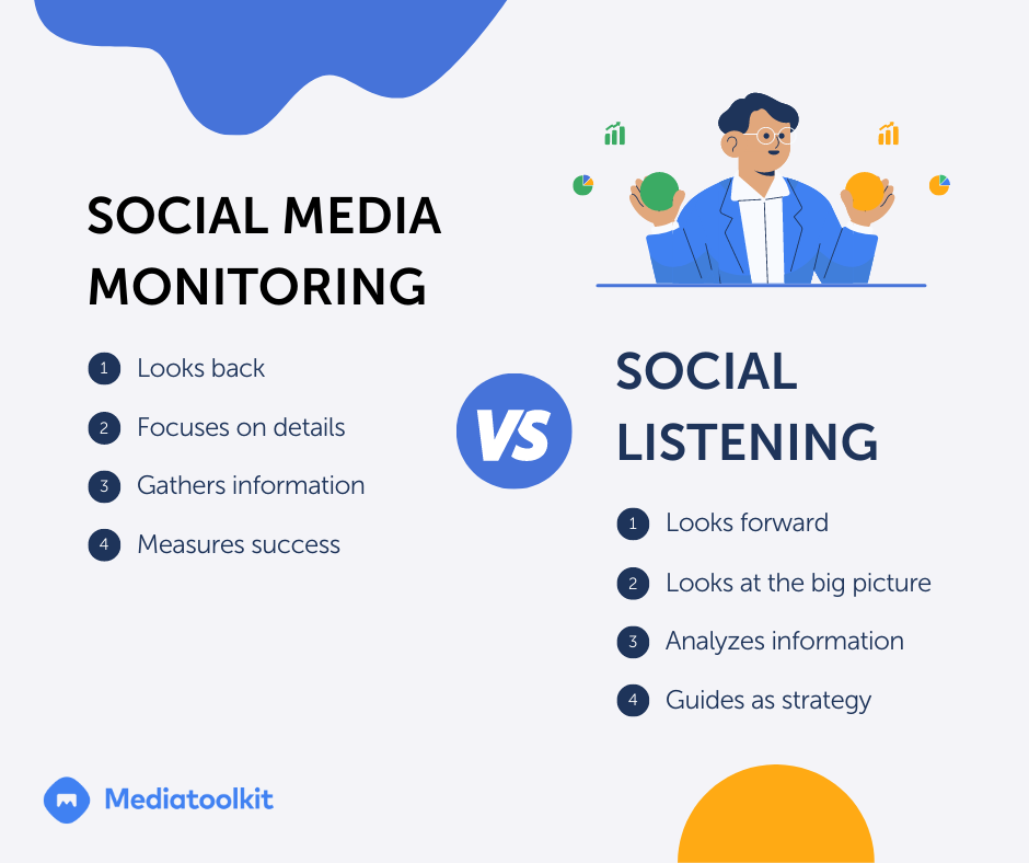 The difference between social media monitoring and social listening