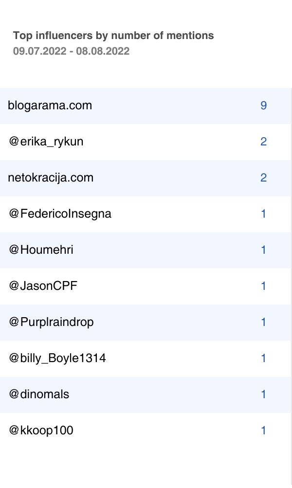 List of influencers from marketing campaigns mentions