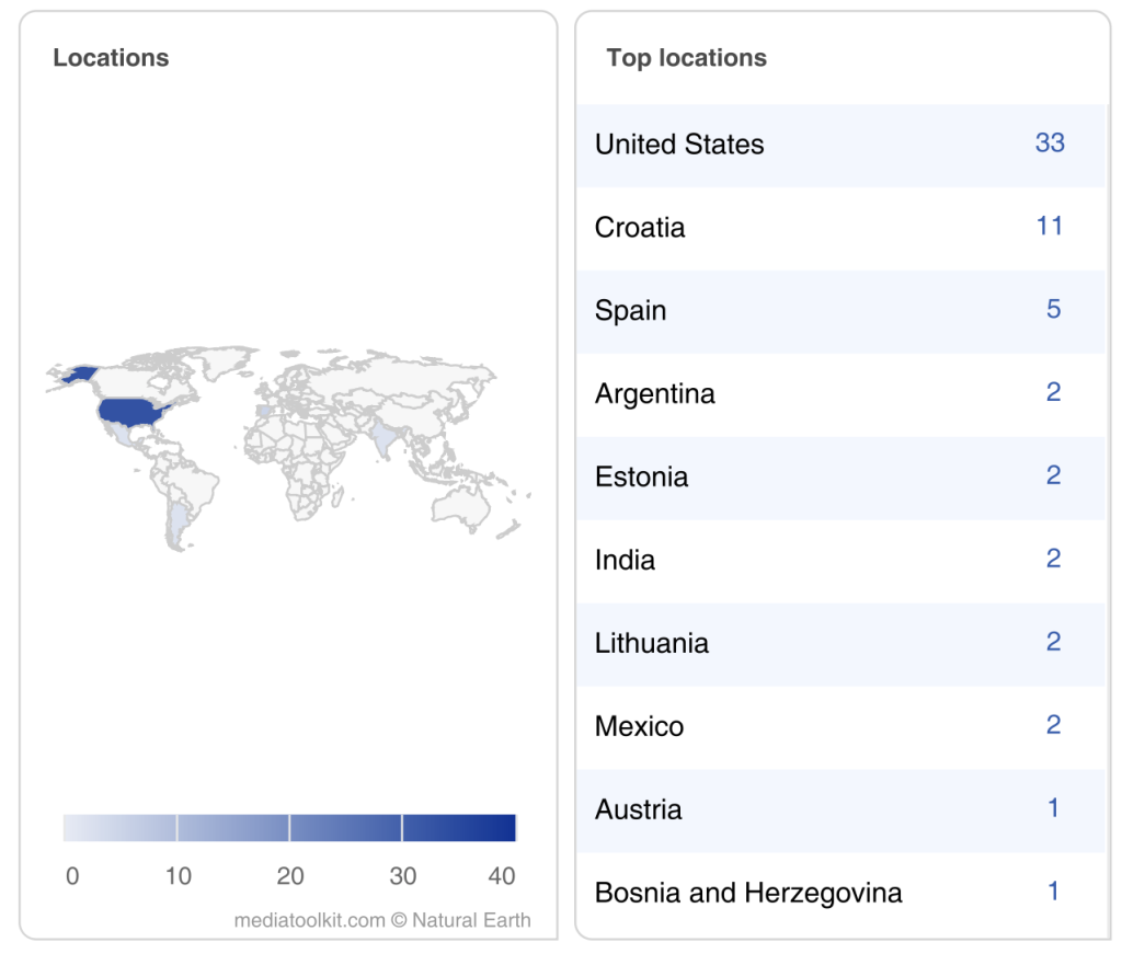 Top locations of brand mentions in media monitoring tool