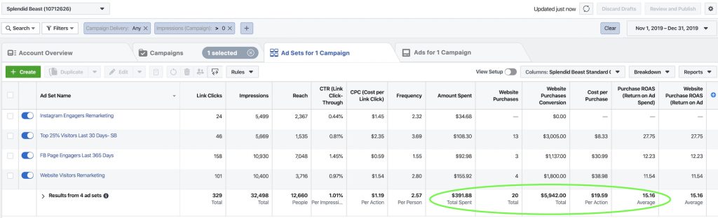 example of ad spend in social media analytics