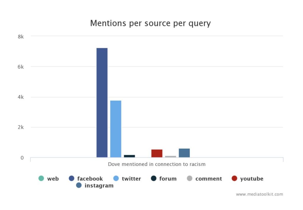 crisis communication strategy: mentions per source per query