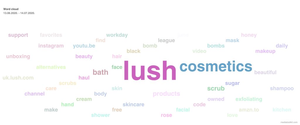 lush word cloud
