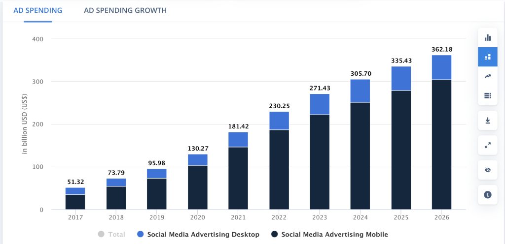 social-media-analytics-ad-spend-stats