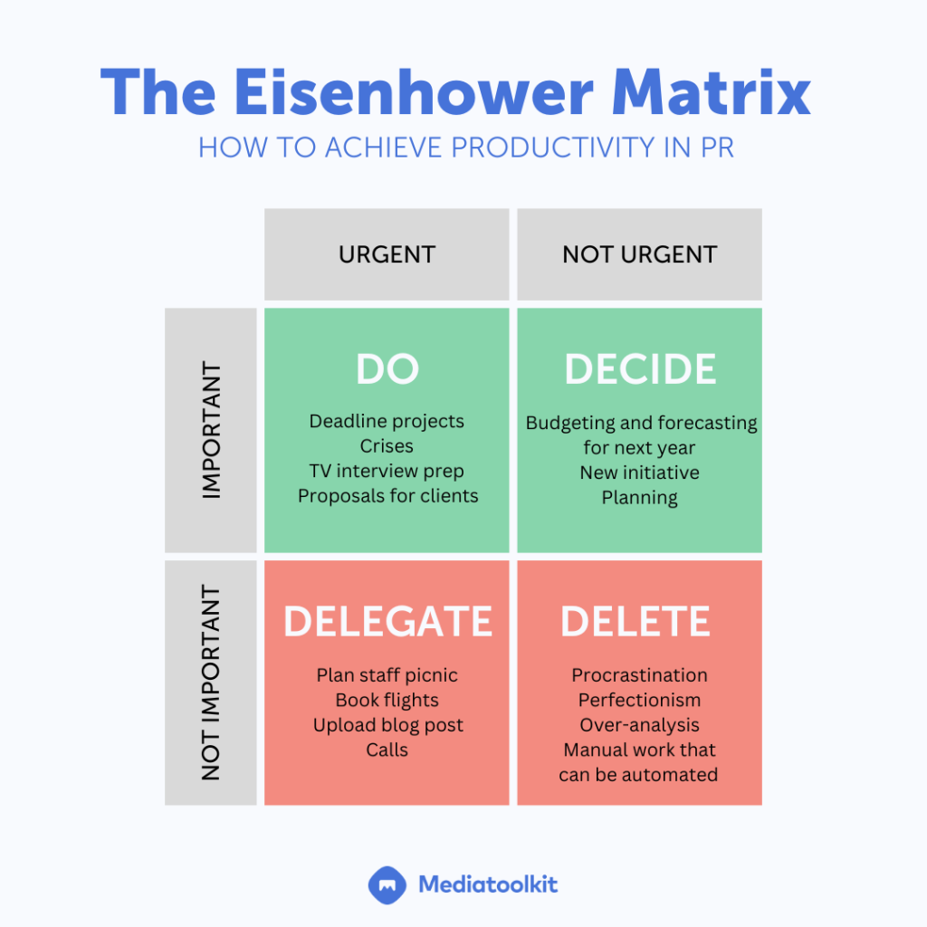 How to achieve productivity in PR with the Eisenhower Matrix