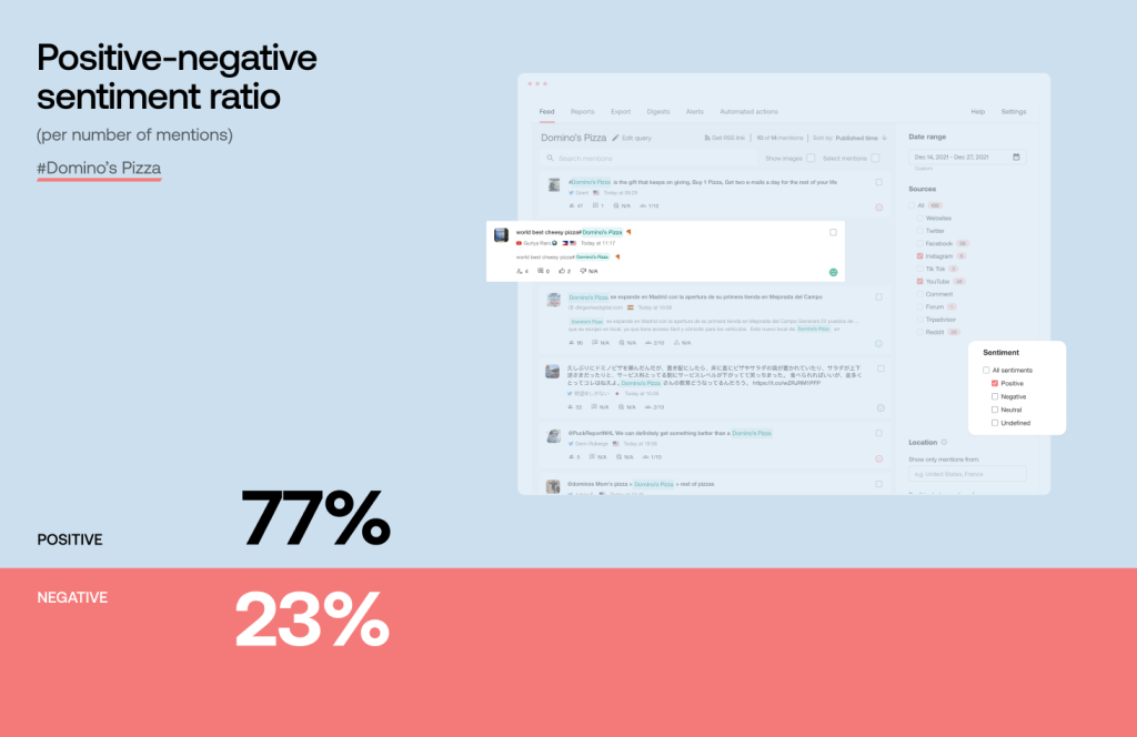 competitor analysis, positive-negative sentiment ratio
