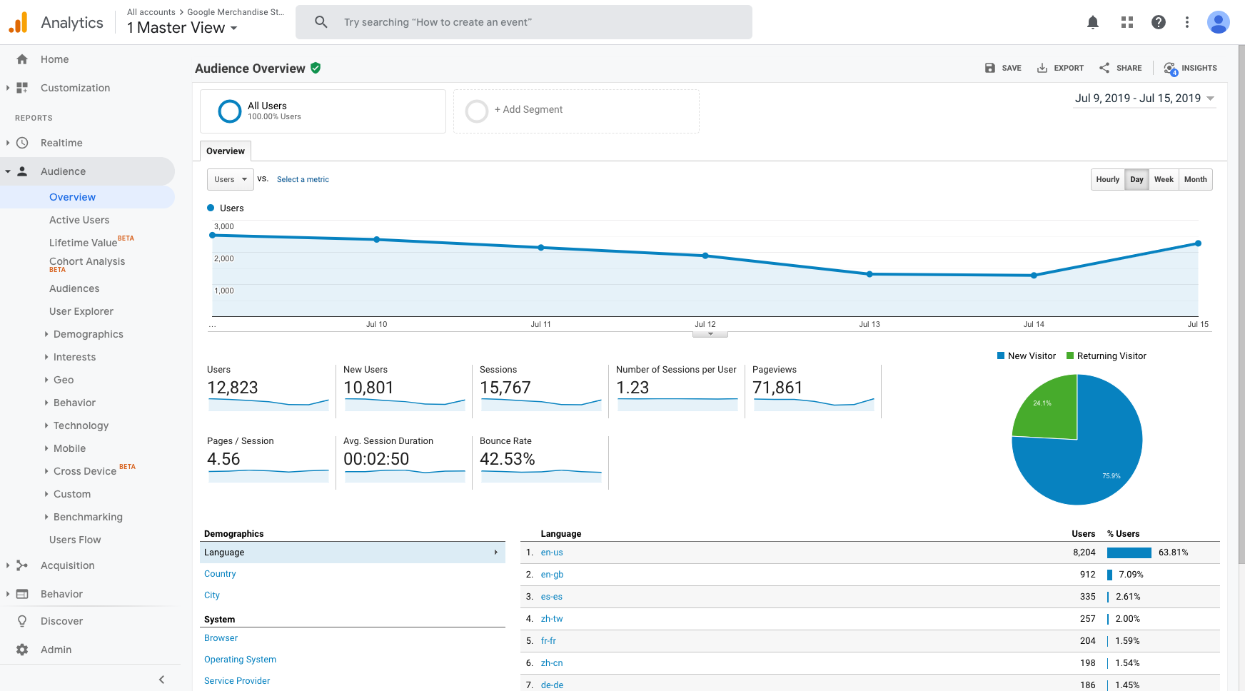 google analytics demo account screenshot 