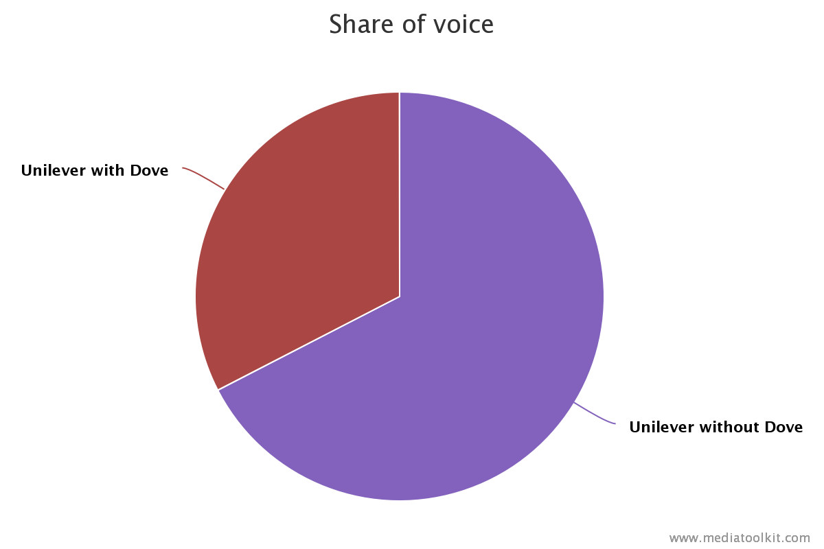 share of voice reputation crisis