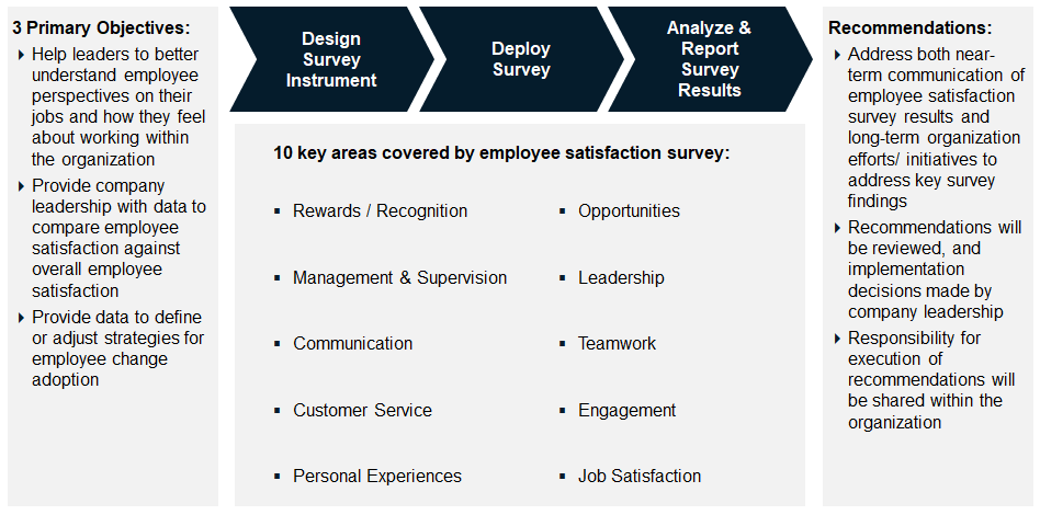 employee satisfaction survey