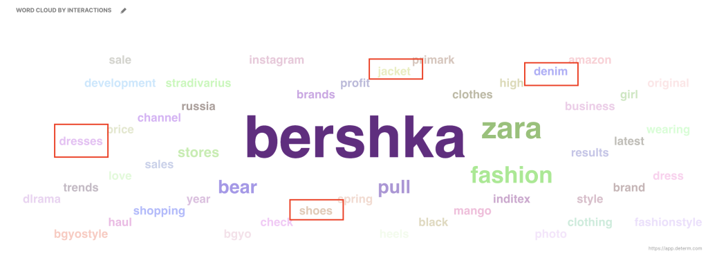 bershka-branded-keyword-word-cloud