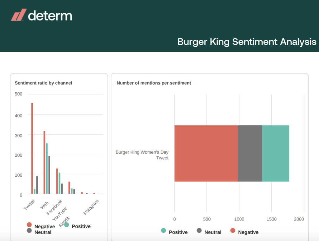 burger-king-sentiment-analysis-determ