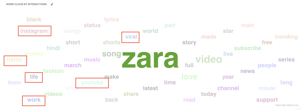 zara-branded-keyword-word-cloud