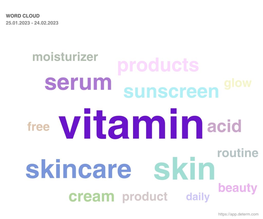 Word cloud for Beauty products around Vitamin C trend analysis