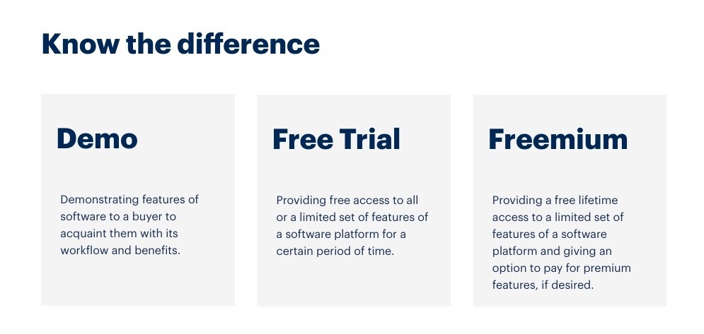 Difference between demo, free trial and freemium