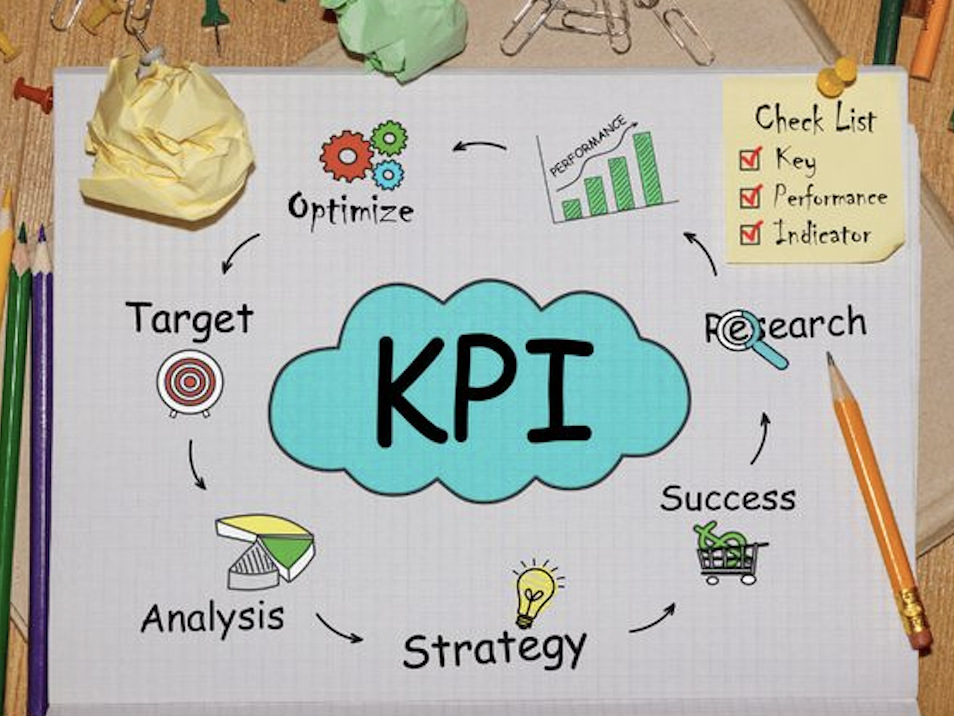KPI mind map