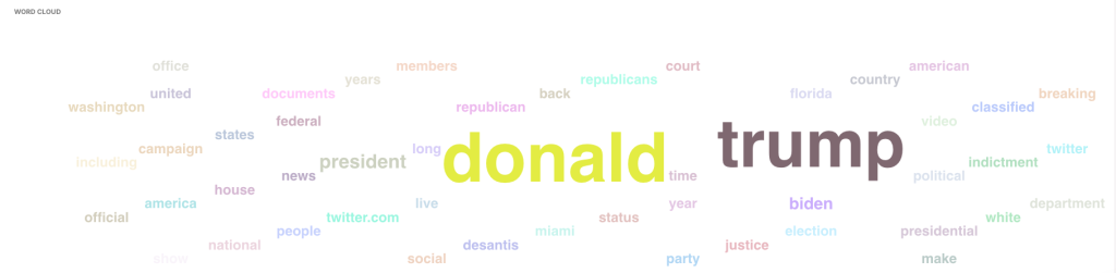 donald-trump-word-cloud