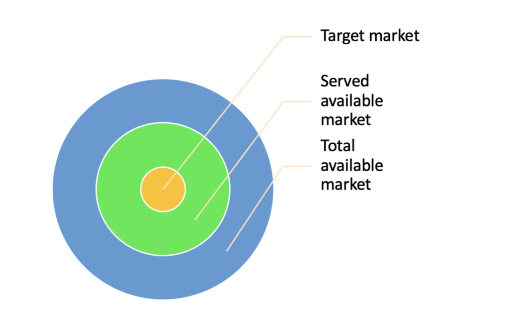 euler-diagram-market-segmentation