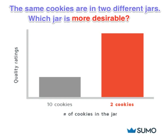 Stats about cookie jars. Y axis cointains quality ratings and X axis contains number of cookies in a jar. 