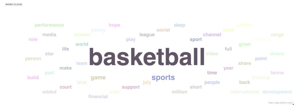 Word cloud around the word "basketball" in Determ