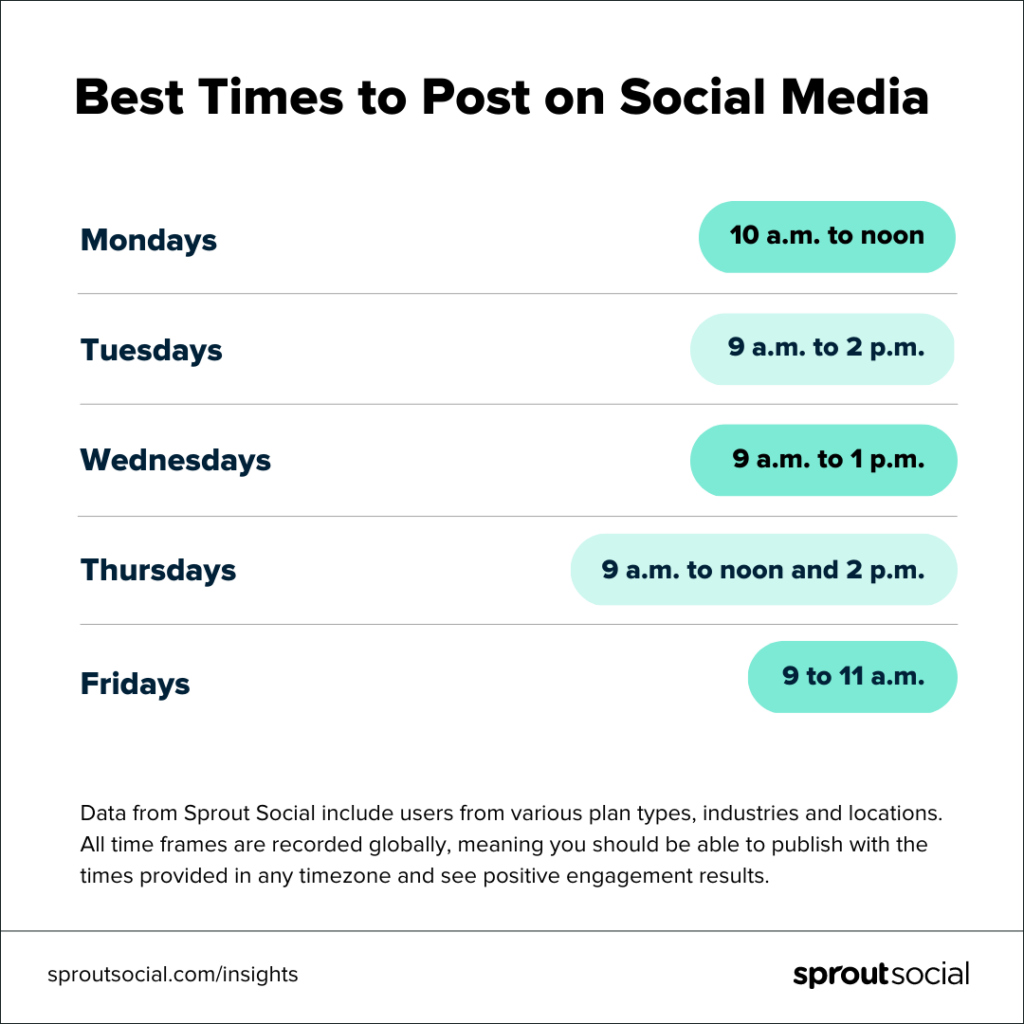 Best Time To post on socia media