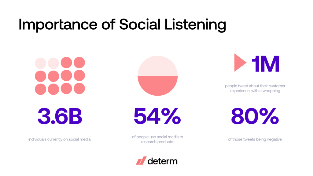 Importance of social listening