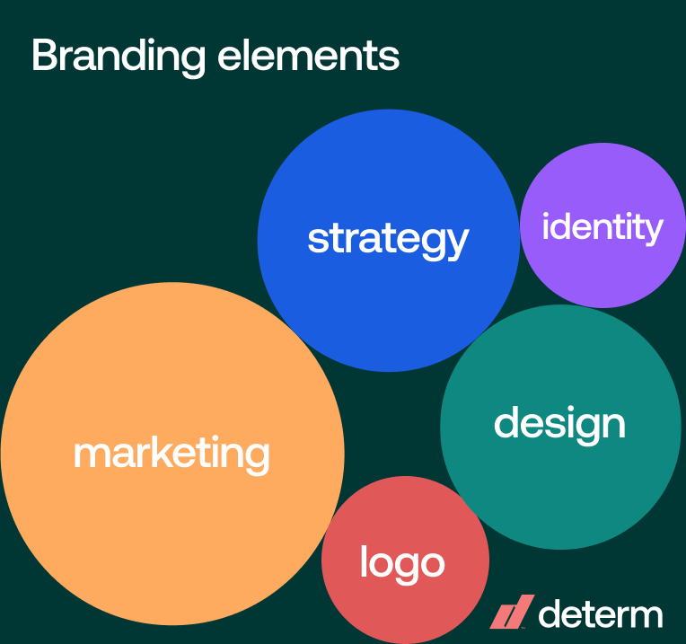 5 branding elements that lead to brand health
