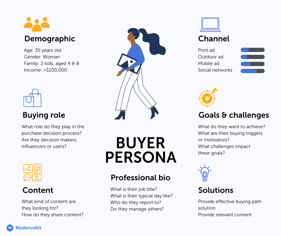 Elements of defining buyer persona that help increase brand affinity