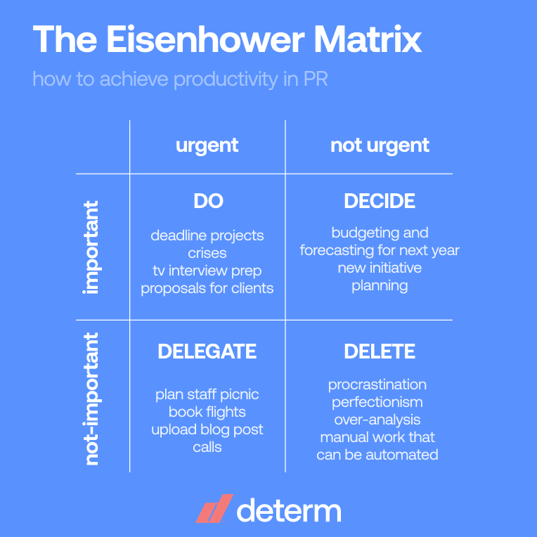 How to achieve productivity in PR with the Eisenhower Matrix