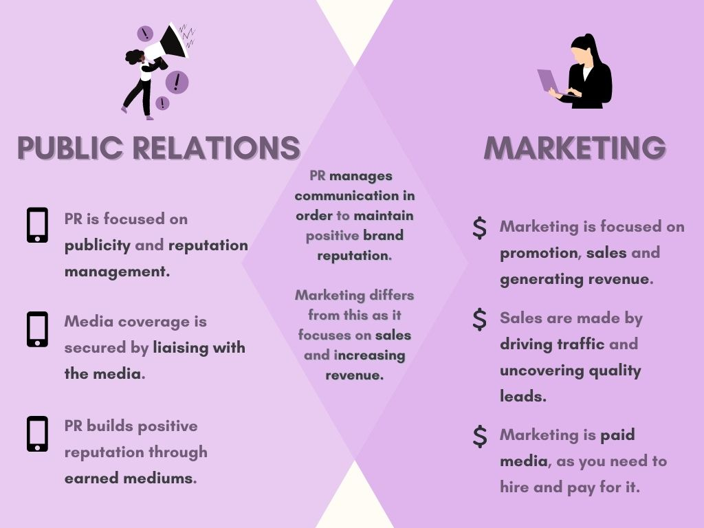 Public relations vs marketing