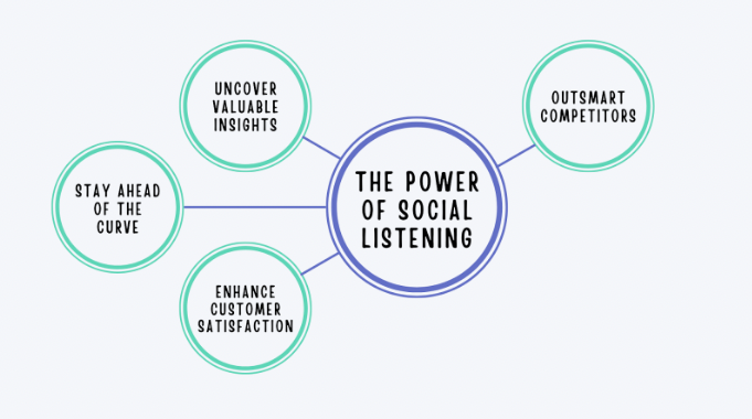 the power of social listening