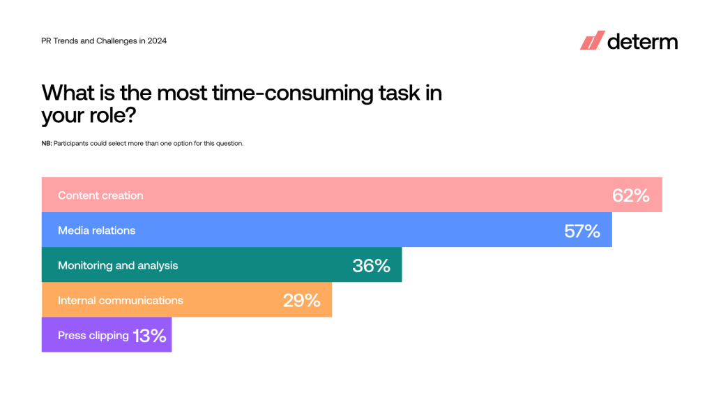 time-consuming-tasks