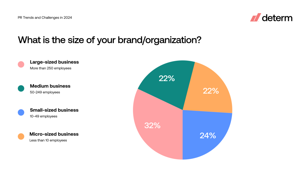 What is the size of your brand-organization_