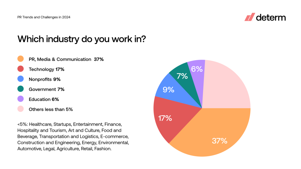 Which industry do you work in_