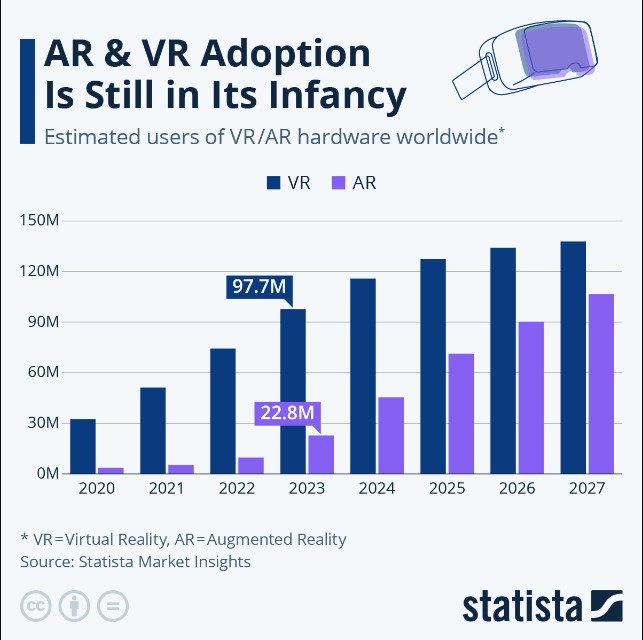 Estimated users of augmented reality