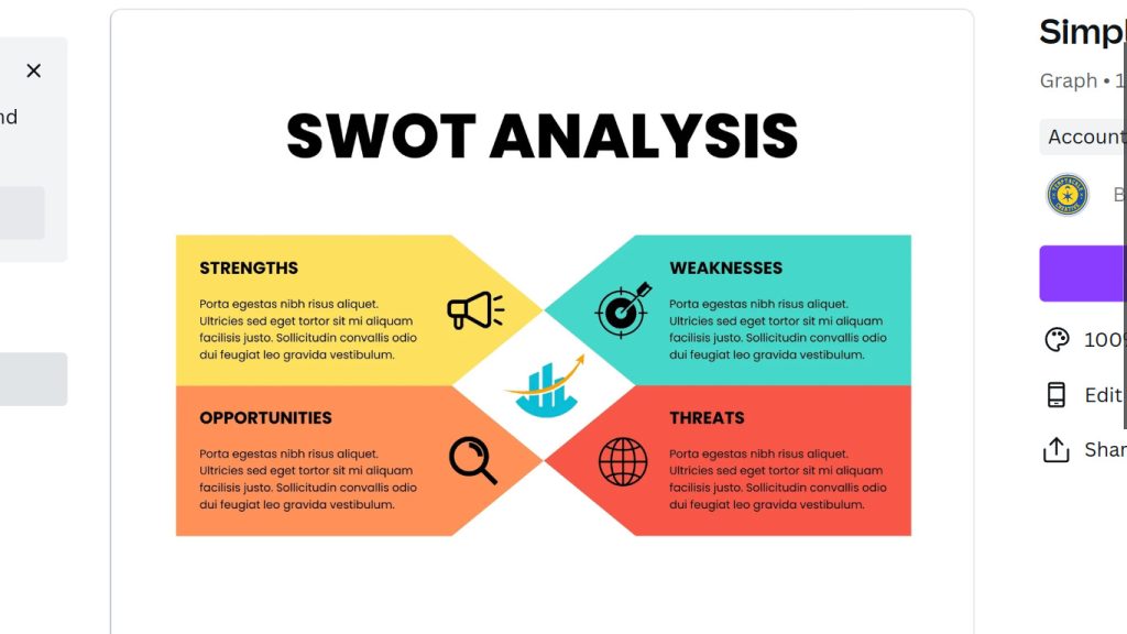 Screenshot of SWOT analysis template