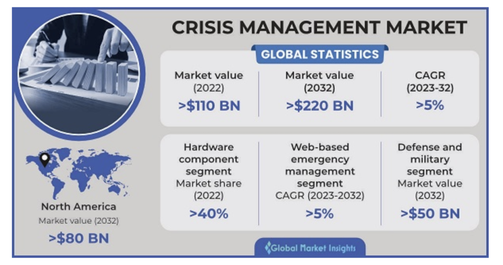 crisis-management-market
