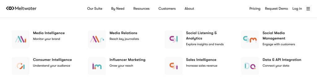 Brandwatch competitor Meltwater