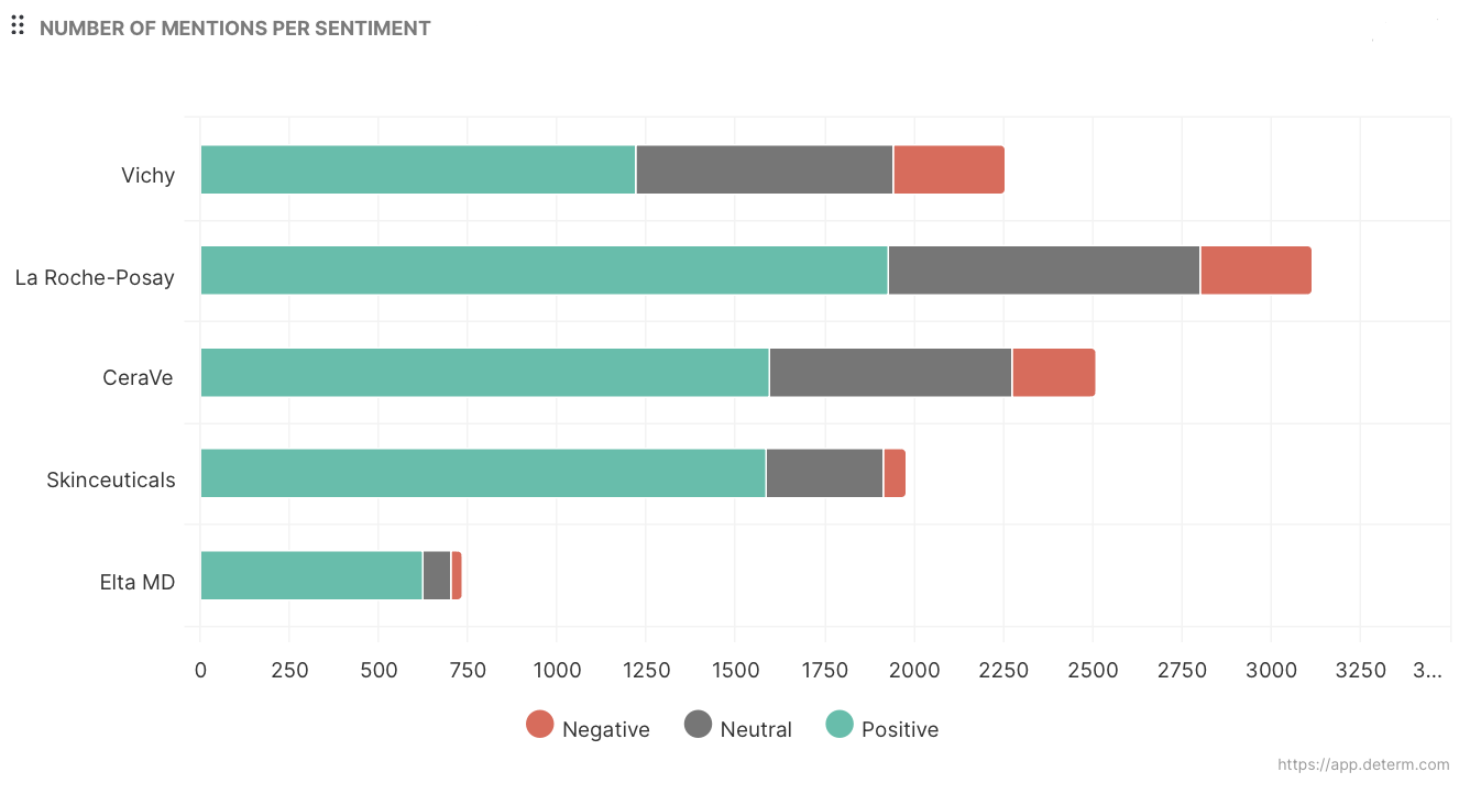 sentiment competitive media reporting