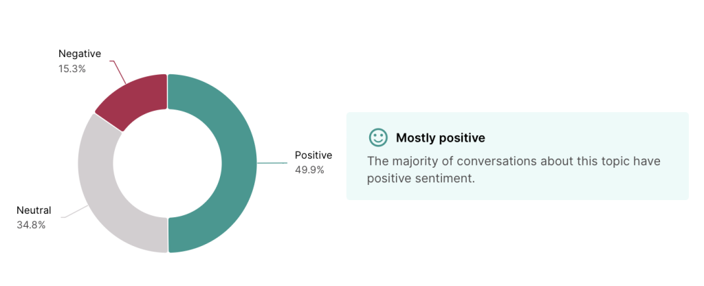 Sentiment analysis as an important feature in consumer insights tools