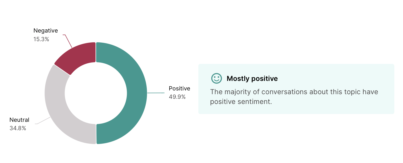 Sentiment Reputation Brand Reputation 101: Monitoring, Analysis, and Management Tools - Determ