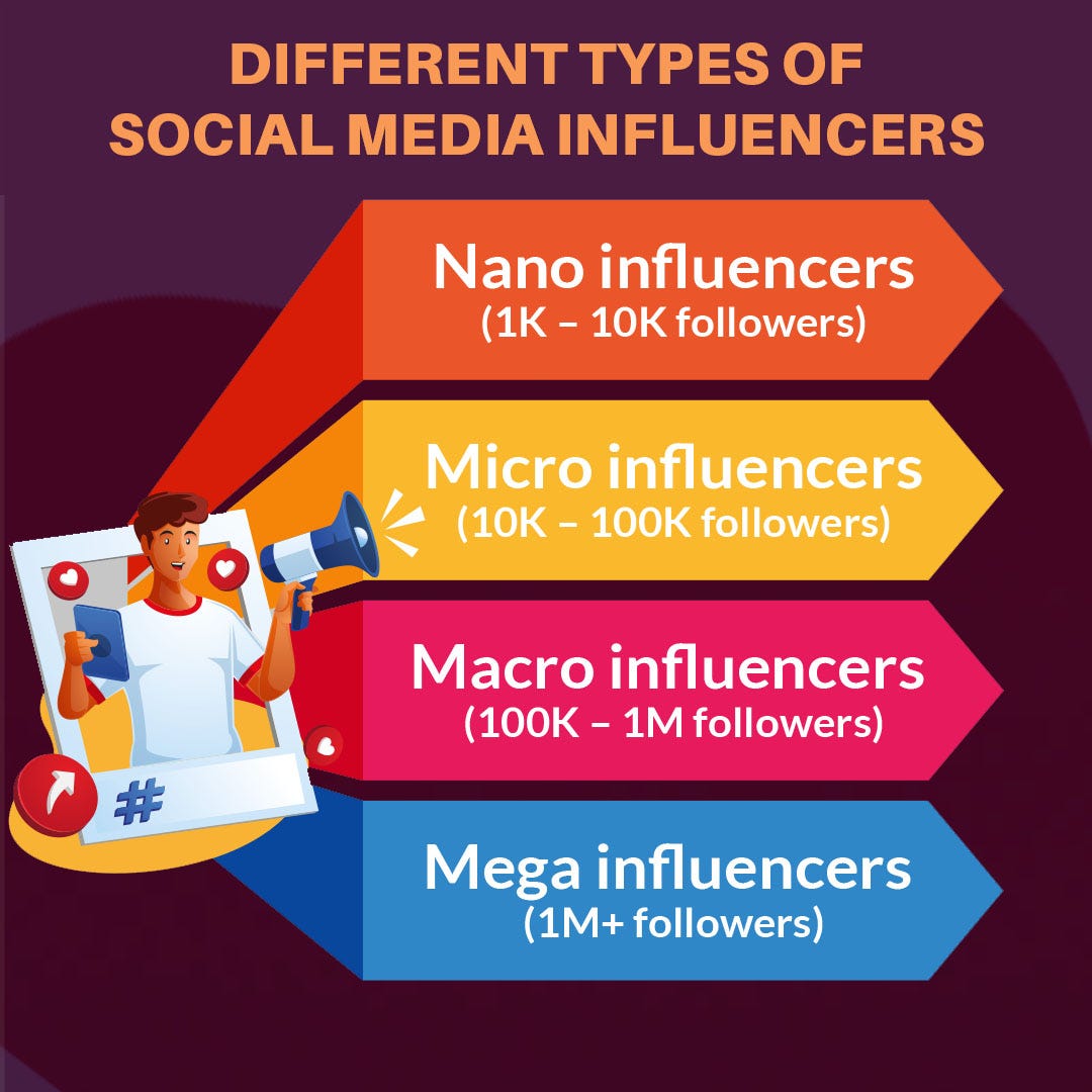 Types of social media influencers