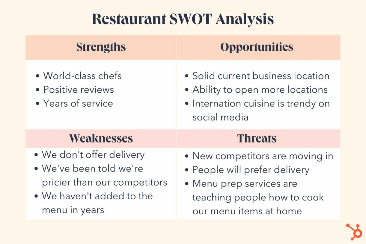 Restaurant SWOT analysis