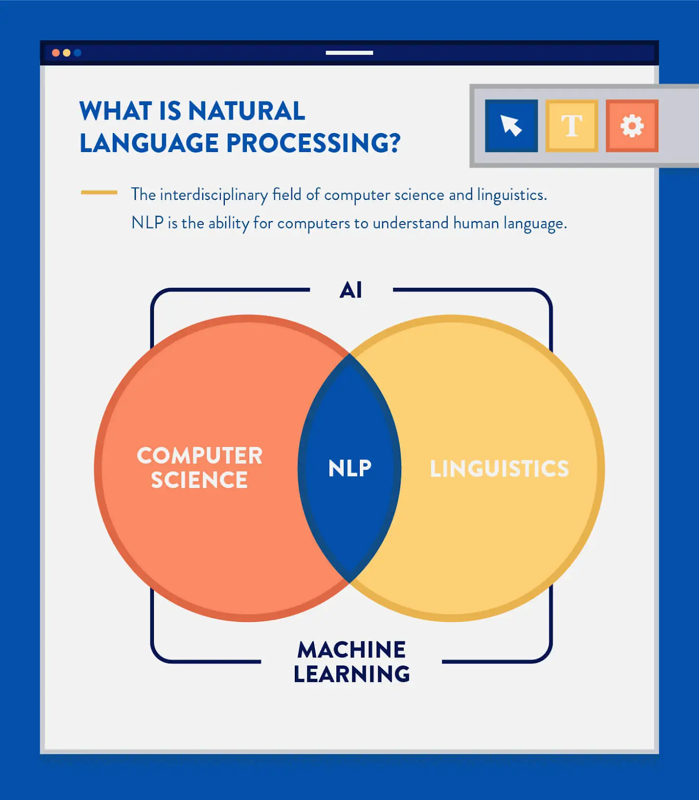 Natural language processing as part of sentiment analysis, one of PR campaign metrics
